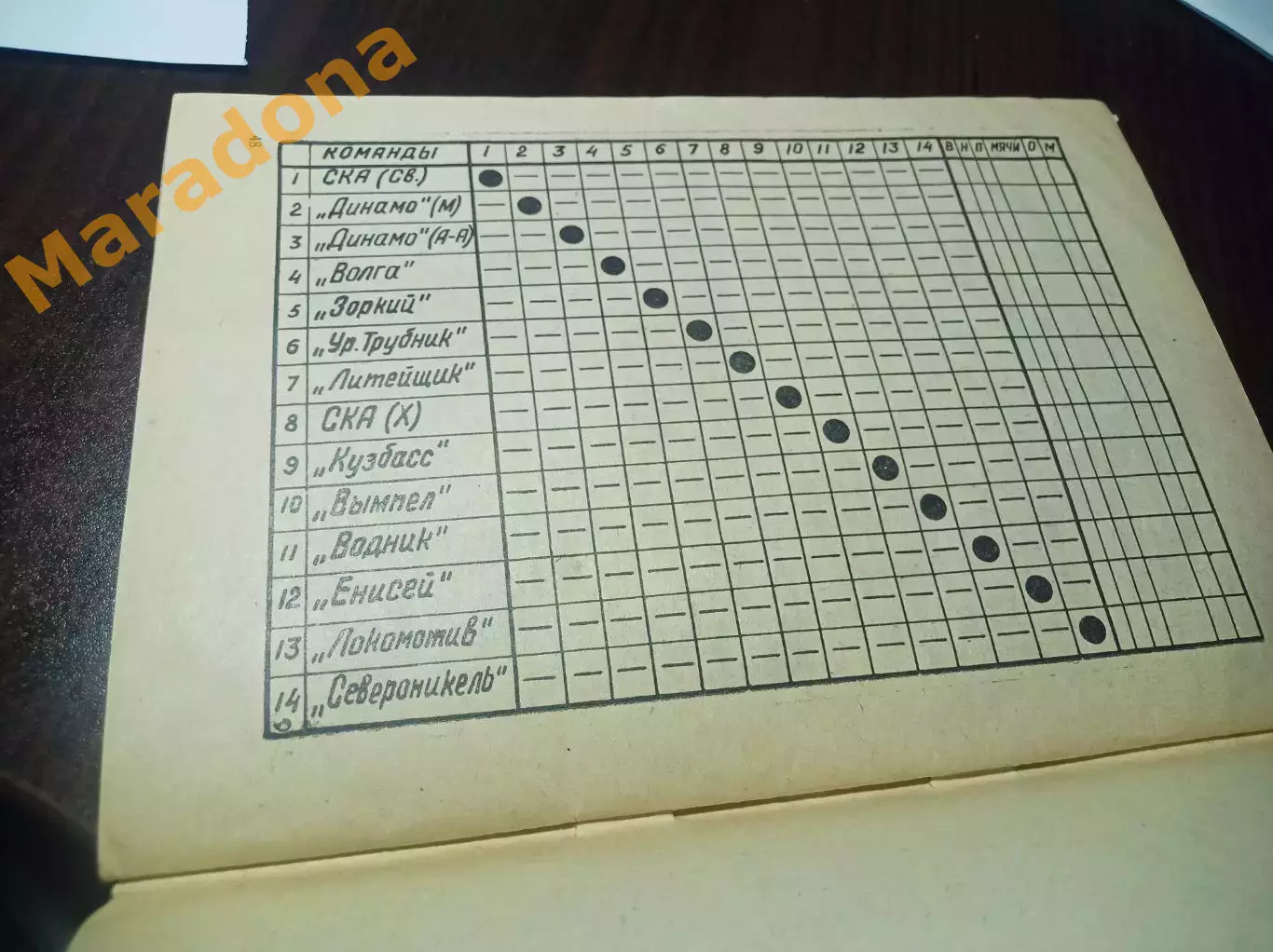 Хоккей с мячом Архангельск 1974/1975 1