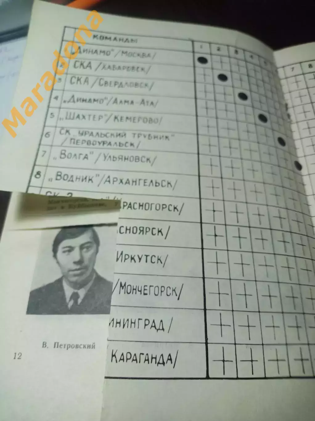 Хоккей с мячом Архангельск - 1971/1972 4