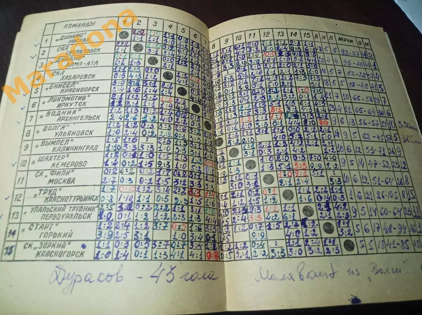 Хоккей с мячом Архангельск 1967/1968 1