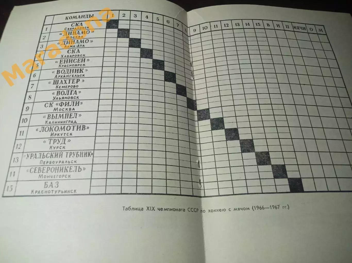 хоккей с мячом Мончегорск 1966/1967 3
