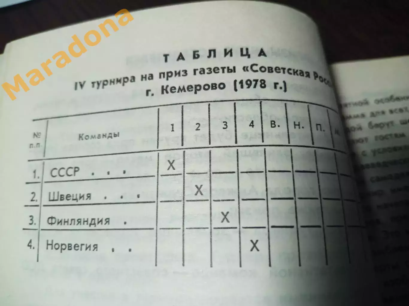 турнир Советская Россия Кемерово 1978 СССР Норвегия Швеция Финляндия 3