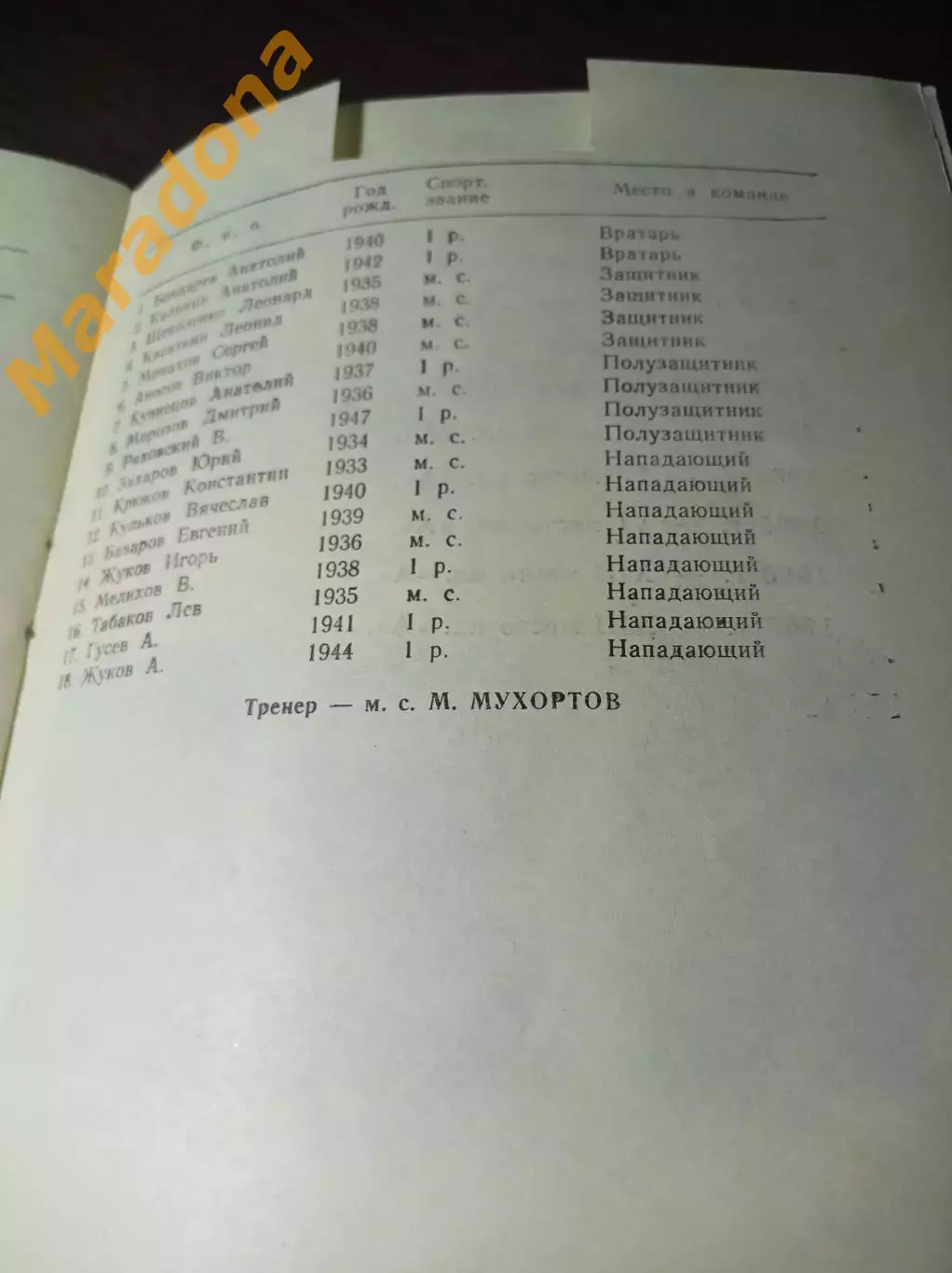 хоккей с мячом Первоуральск 1967/1968 5