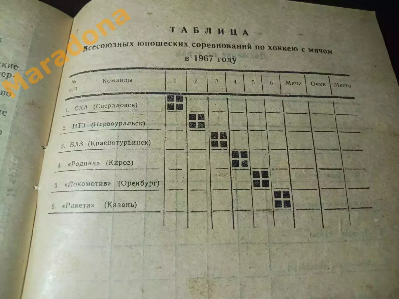 хоккей с мячом Первоуральск 1966/1967 2