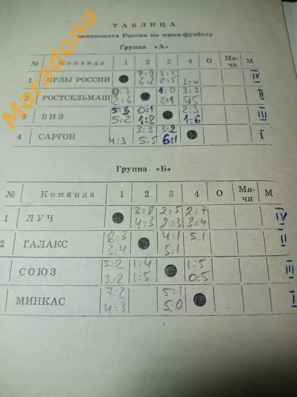 Ростов-на-Дону 1993 Санкт-Петербург Люберцы Москва Нижний Новгород Екатеринбург 2