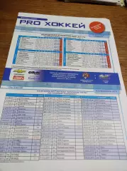 _ Амурские Тигры Хабаровск - Толпар Уфа 2011/2012