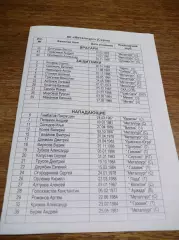 _ Газовик Тюмень - Металлург Серов 2007/2008