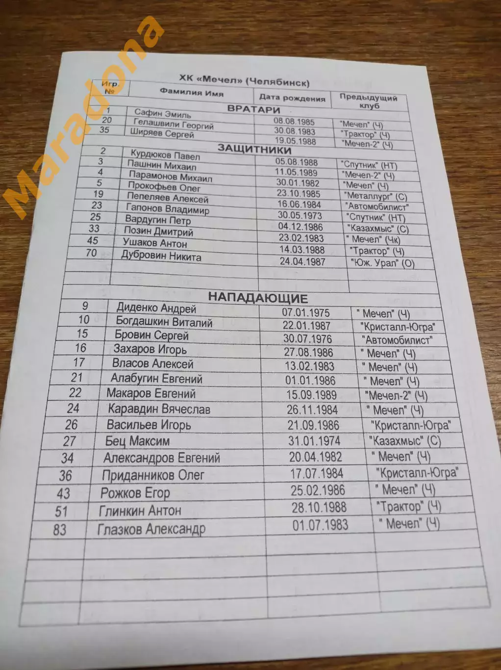 _ Газовик Тюмень - Мечел Челябинск 2007/2008