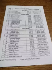 _ Газовик Тюмень - Ижсталь Ижевск 2007/2008