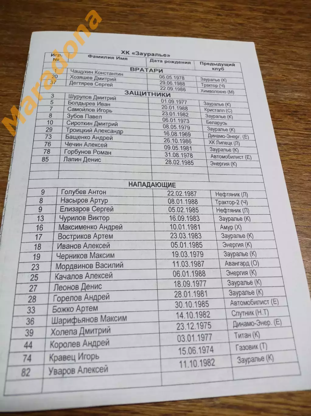 _ Газовик Тюмень - Зауралье Курган 2007/2008