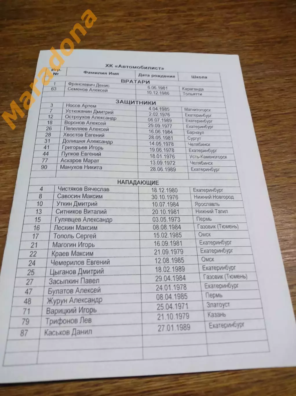 _ Газовик Тюмень - Автомобилист Екатеринбург 2007/2008