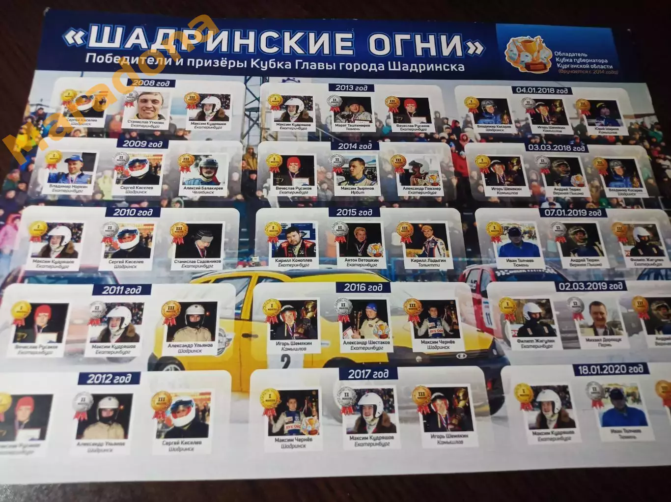 _ трековые автогонки Шадринские огни победители и призеры Кубка главы 2020