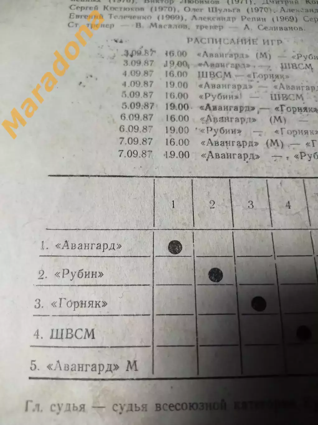 _ турнир Блинова Омск 1987 Авангард Рубин Тюмень Горняк Дальнегорск Новосибирск 1
