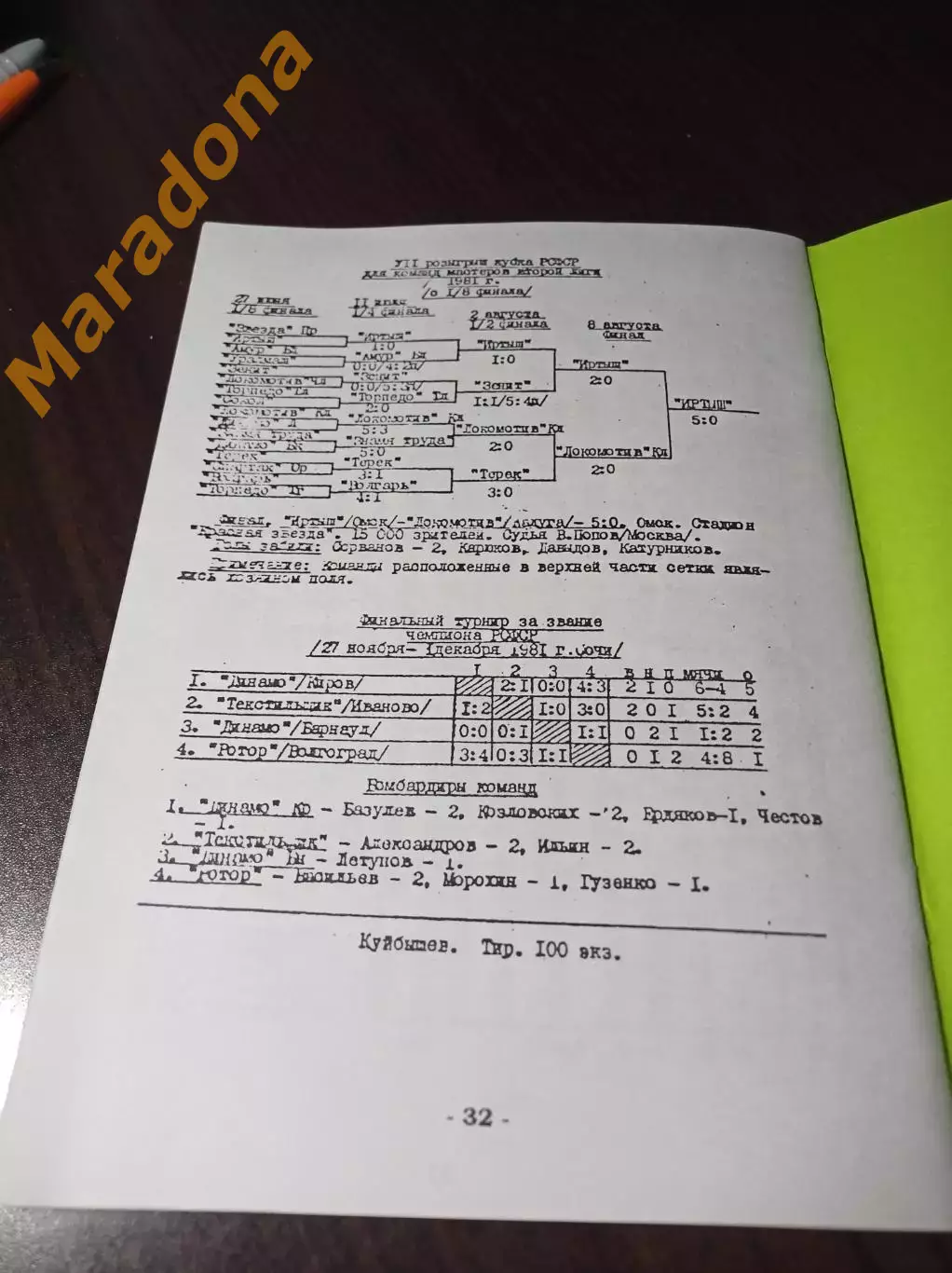 _ Куйбышев 1981 вторая лига РСФСР 1