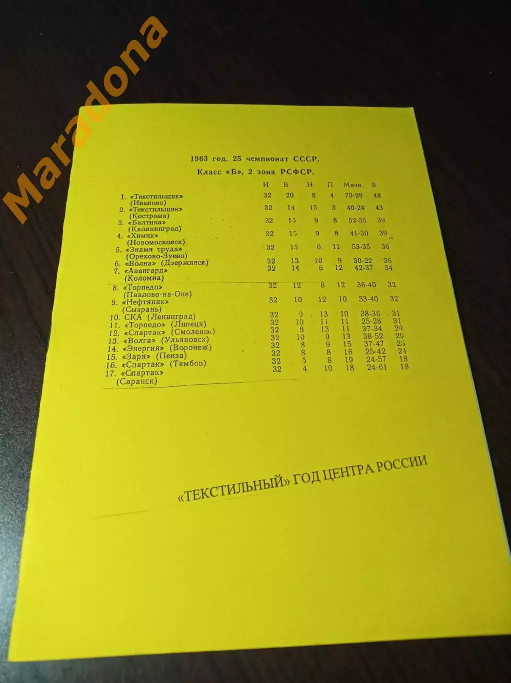 _ Текстильный год центра России 1963 Иваново Класс Б 2 зона РСФСР жёлтая обложка