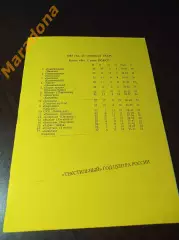 _ Текстильный год центра России 1963 Иваново Класс Б 2 зона РСФСР жёлтая обложка