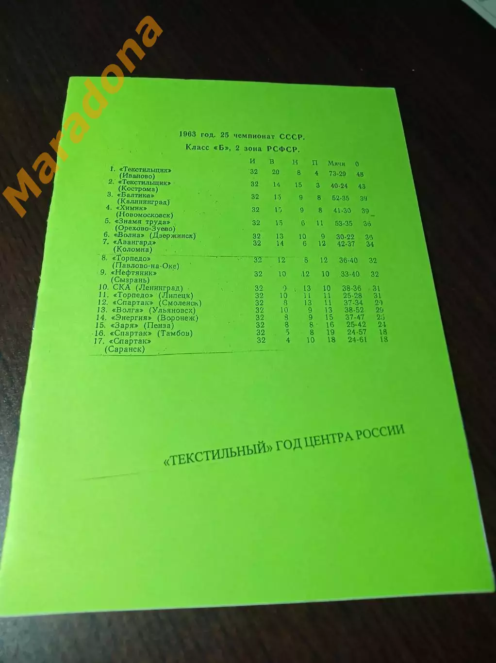 _ Текстильный год центра России 1963 Иваново Класс Б 2 зона РСФСР зелёна обложка
