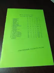 _ Текстильный год центра России 1963 Иваново Класс Б 2 зона РСФСР зелёна обложка