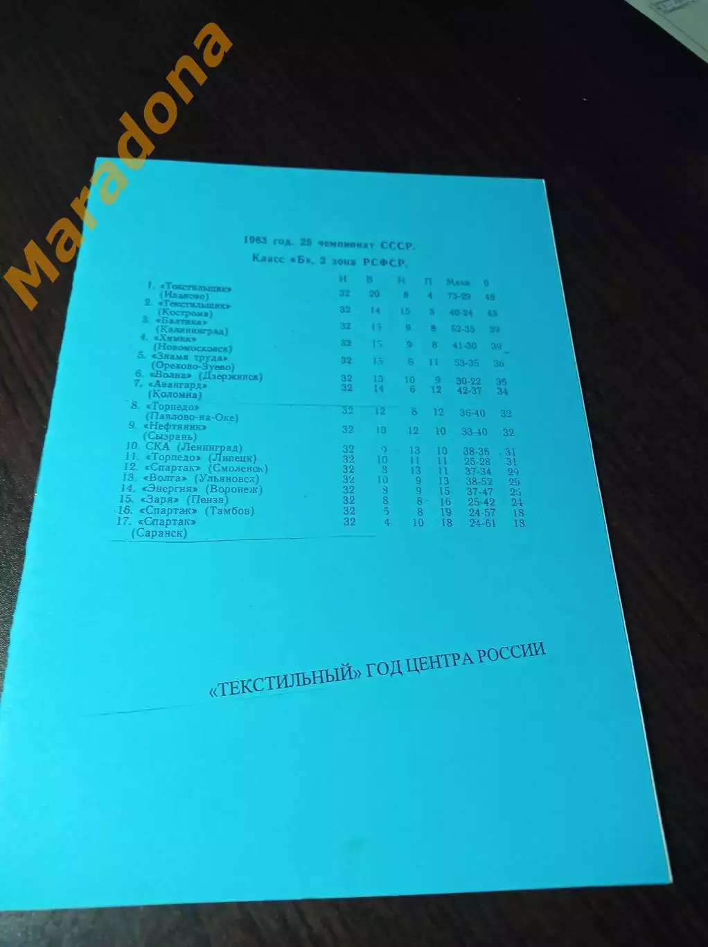 _ Текстильный год центра России 1963 Иваново Класс Б 2 зона РСФСР голуба обложка