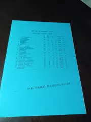 _ Текстильный год центра России 1963 Иваново Класс Б 2 зона РСФСР голуба обложка