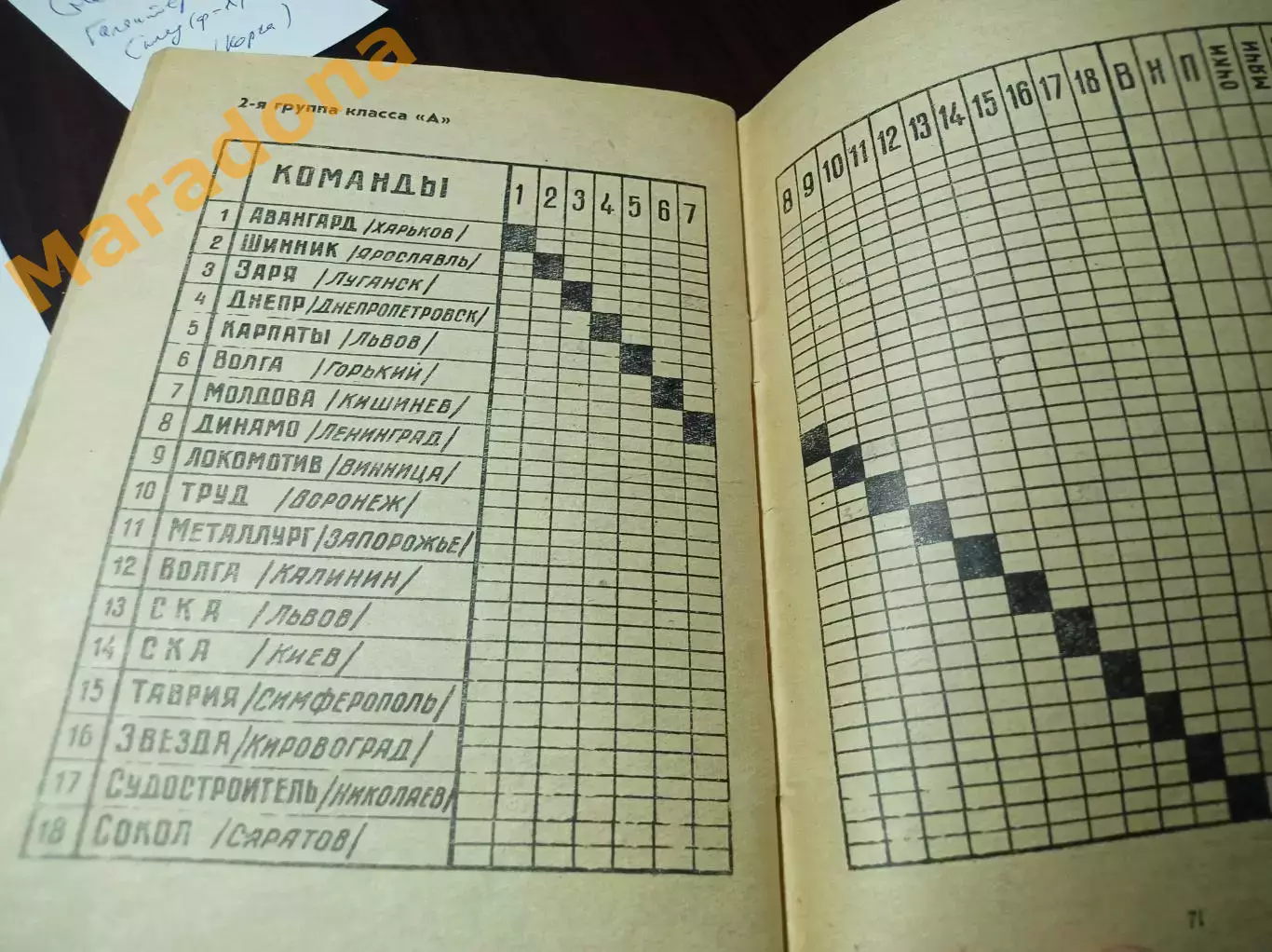 _ Воронеж 1966 1