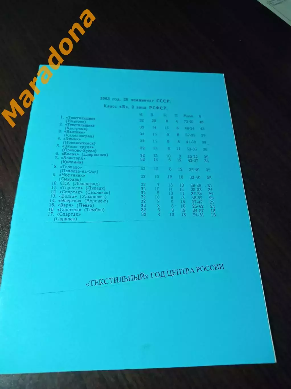 _ Текстильный год центра России 1963 Иваново Класс Б 2 зона РСФСР голуба обложка
