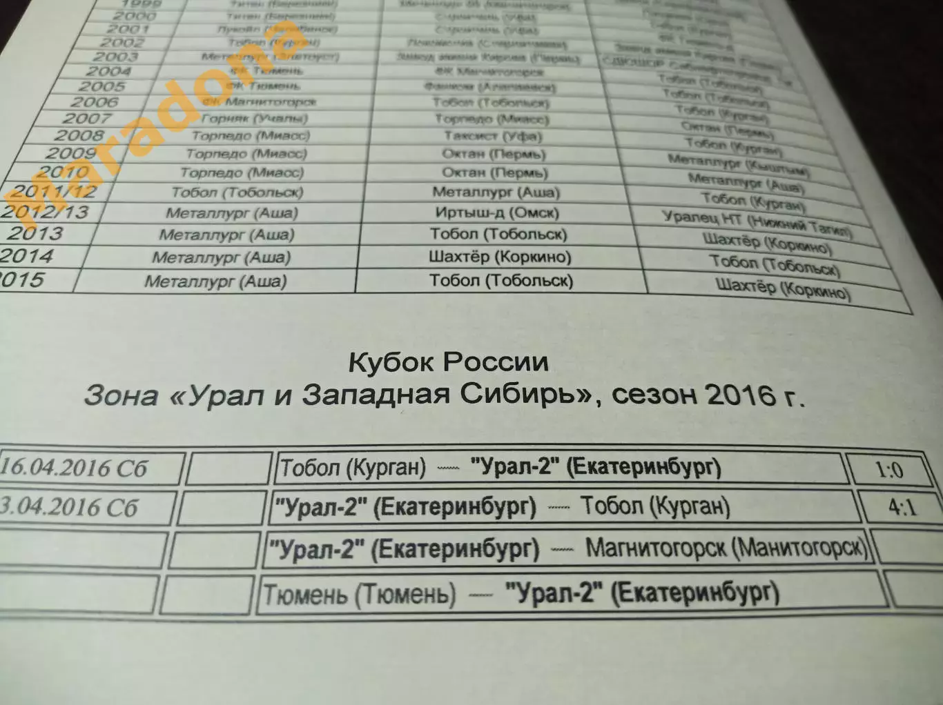 _ Урал - Екатеринбург 2016 программа сезона Курган Пермь Тобольск Тюмень Аша 2