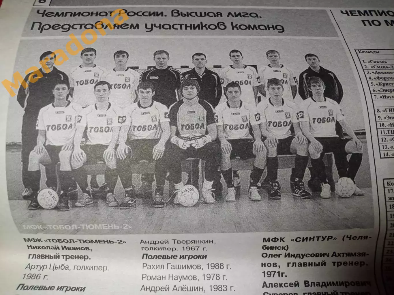 _ Сыктывкар 6-8.03.2009. Глазов Тобольск Уфа Синтур Челябинск Екат Тобольск 2