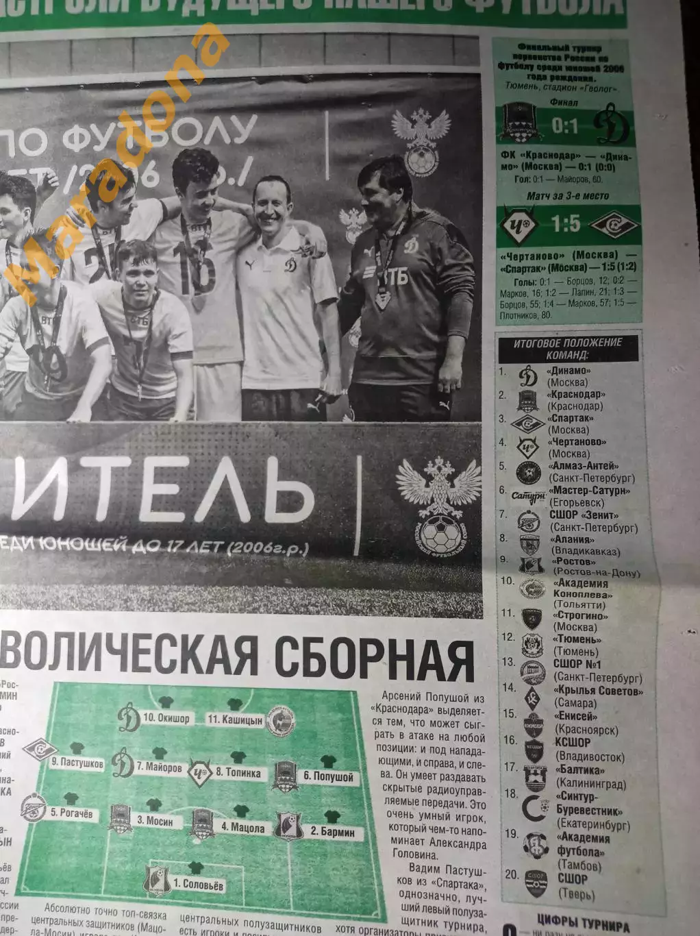 _ Статья футбол Финал юноши Тюмень первенство России 2006 г. р. 1