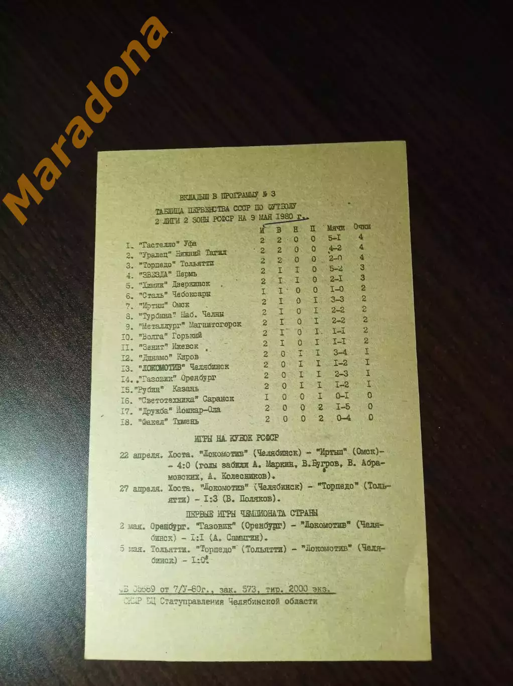 _ вкладыш Звезда Пермь - Локомотив Челябинск 1980