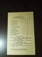 _ вкладыш Звезда Пермь - Локомотив Челябинск 1980