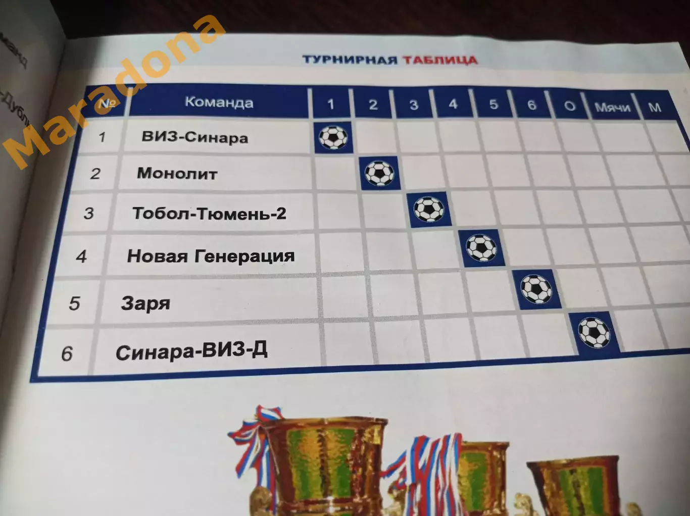 _ Кубок Урала Екатеринбург 2009 ВИЗ Якутск Сыктывкар Тобольск Харьков 1