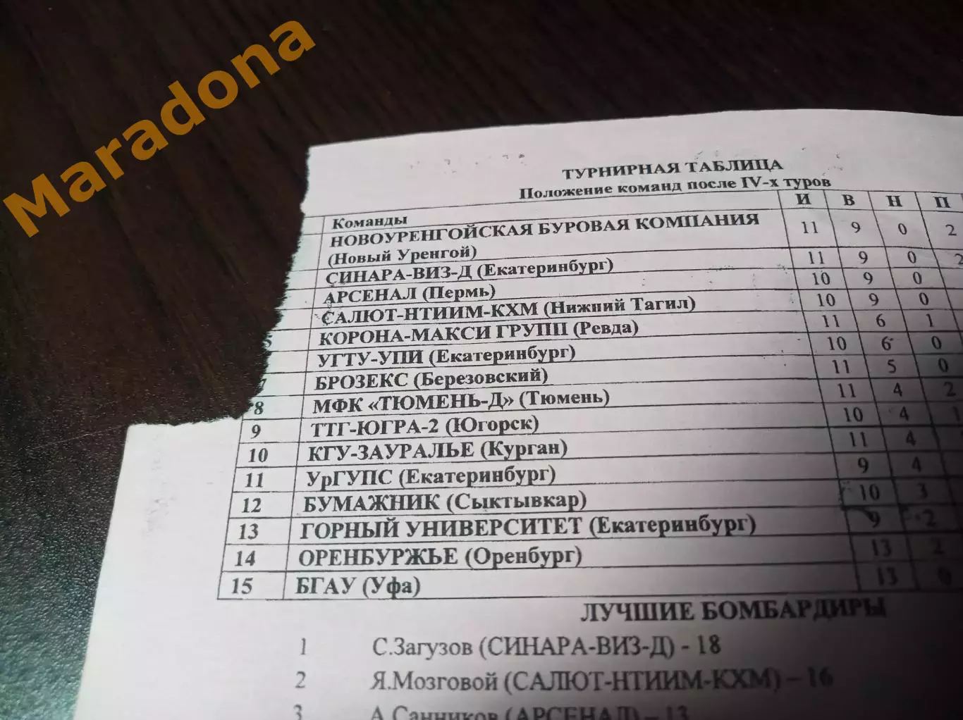 _ 1Л 5 тур Екат 2010 Югорск Сыктывкар Тюмень Пермь Курган Уфа Оренбург Н.Уренгой 1