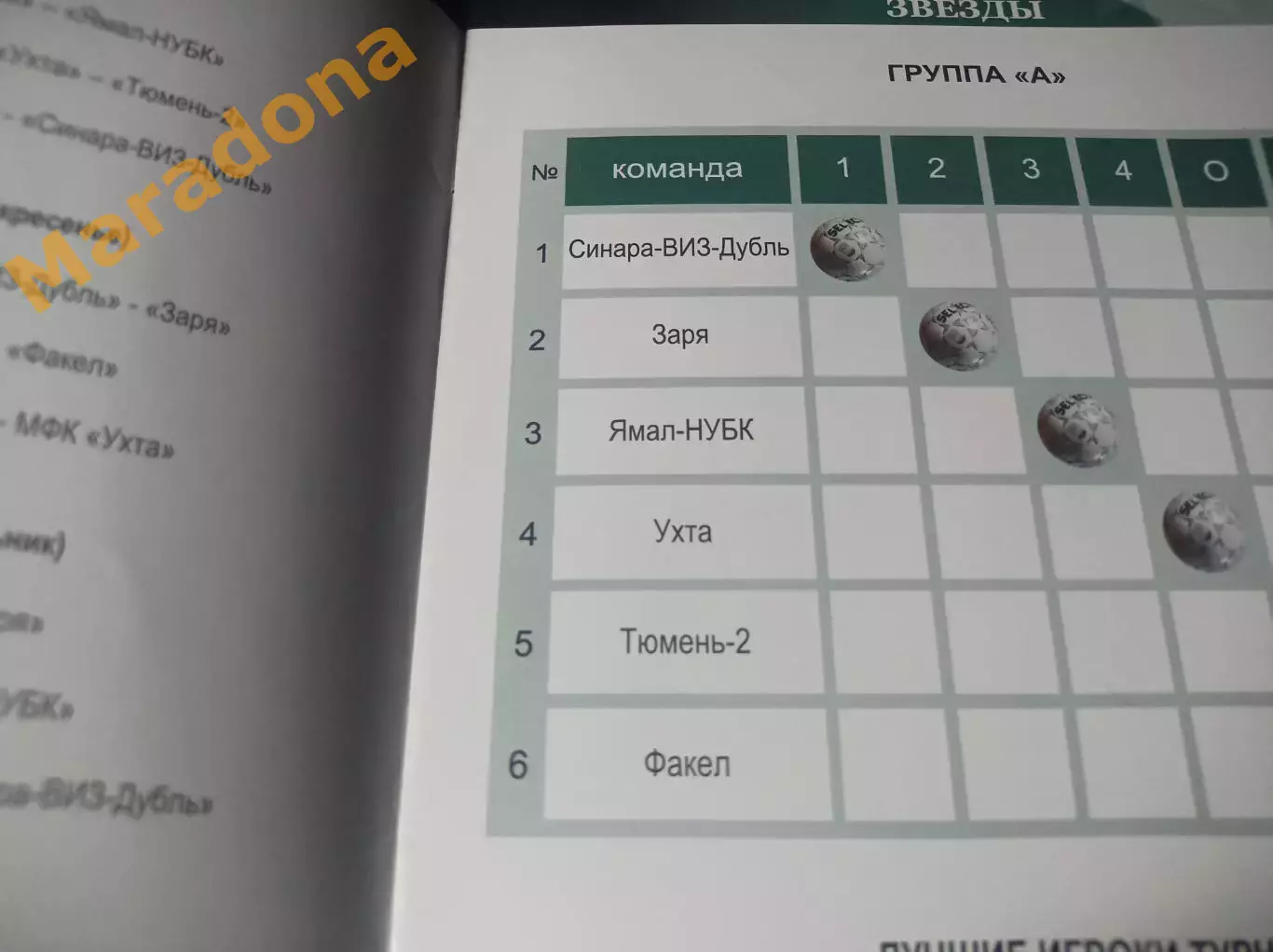 _ Кубок Уральские звёзды Екат 2011 ВИЗ Тюмень Ухта Якутск Н.Уренгой Сургут 1