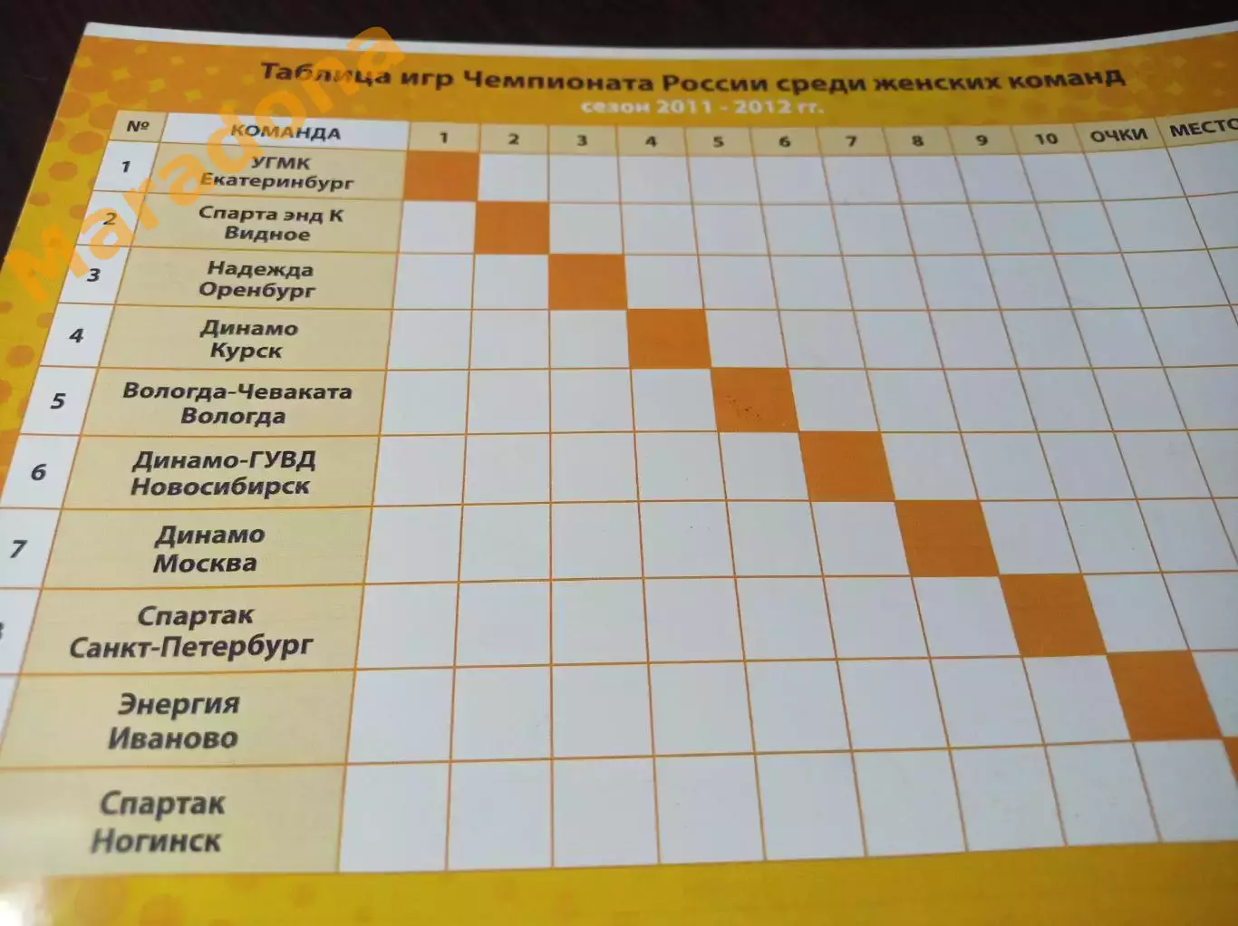 _ Энергия Иваново 2011/2012 3