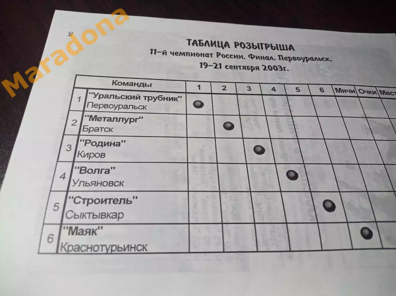 _ Первоуральск Финал 2003 Краснотурьинск Братск Киров Ульяновск Сыктывкар 1