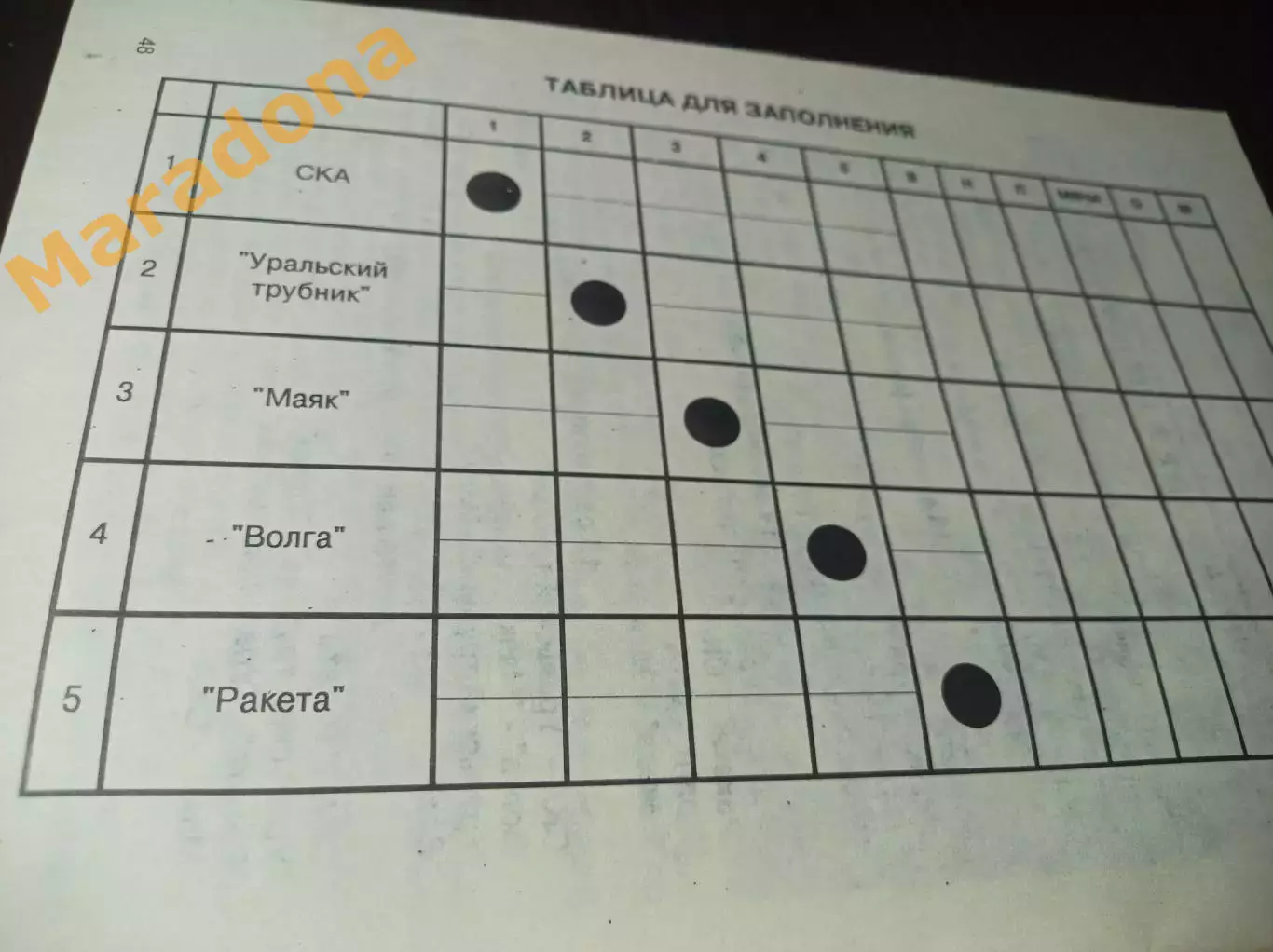 _ Первоуральск Финал 1996 Краснотурьинск УльяновскКазань СКА Екатеринбург 1