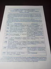 _ Уральский трубник Первоуральск - СКА-Нефтяник Хабаровск 2000/2001