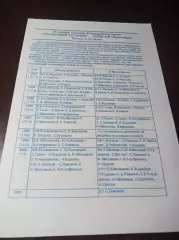 _ Уральский трубник Первоуральск - Енисей Красноярск 2000/2001