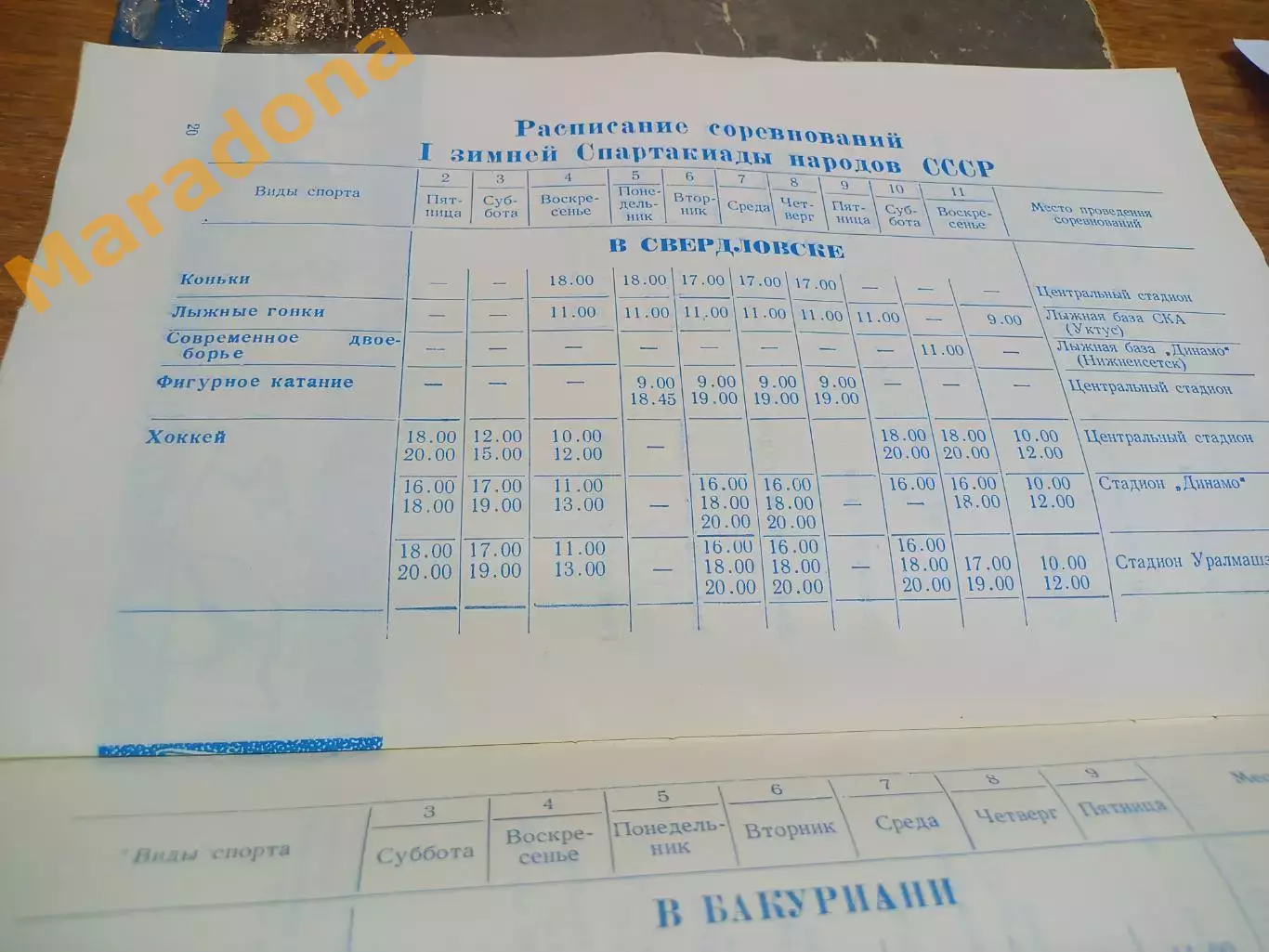 Спартакиада Свердловск 1962 Москва Ленинград Минск Рига Киев Вильнюс Тбилиси 3
