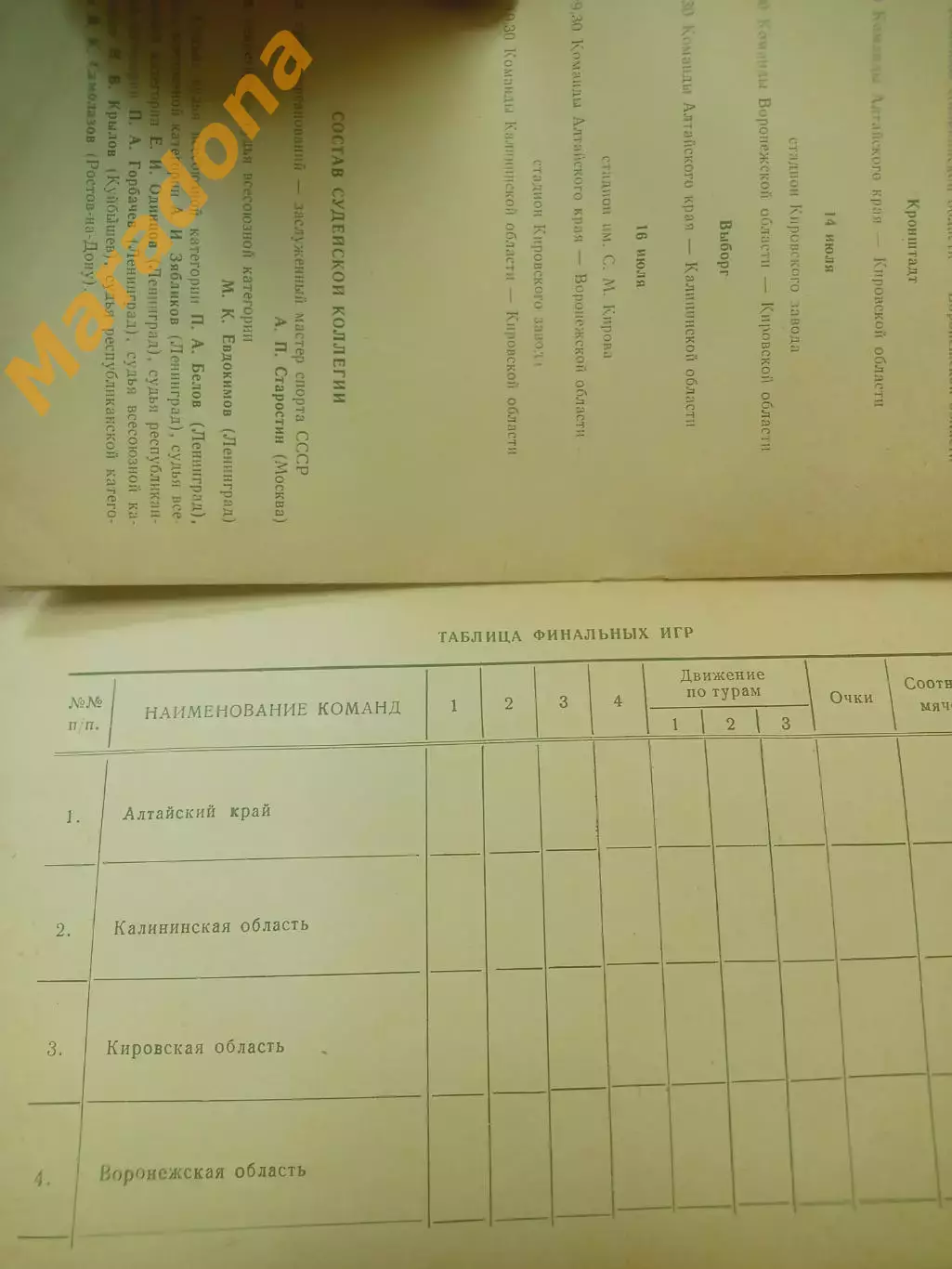 Спартакиада народов РСФСР 1959 Ленинград Барнаул Тверь Воронеж Киров 1