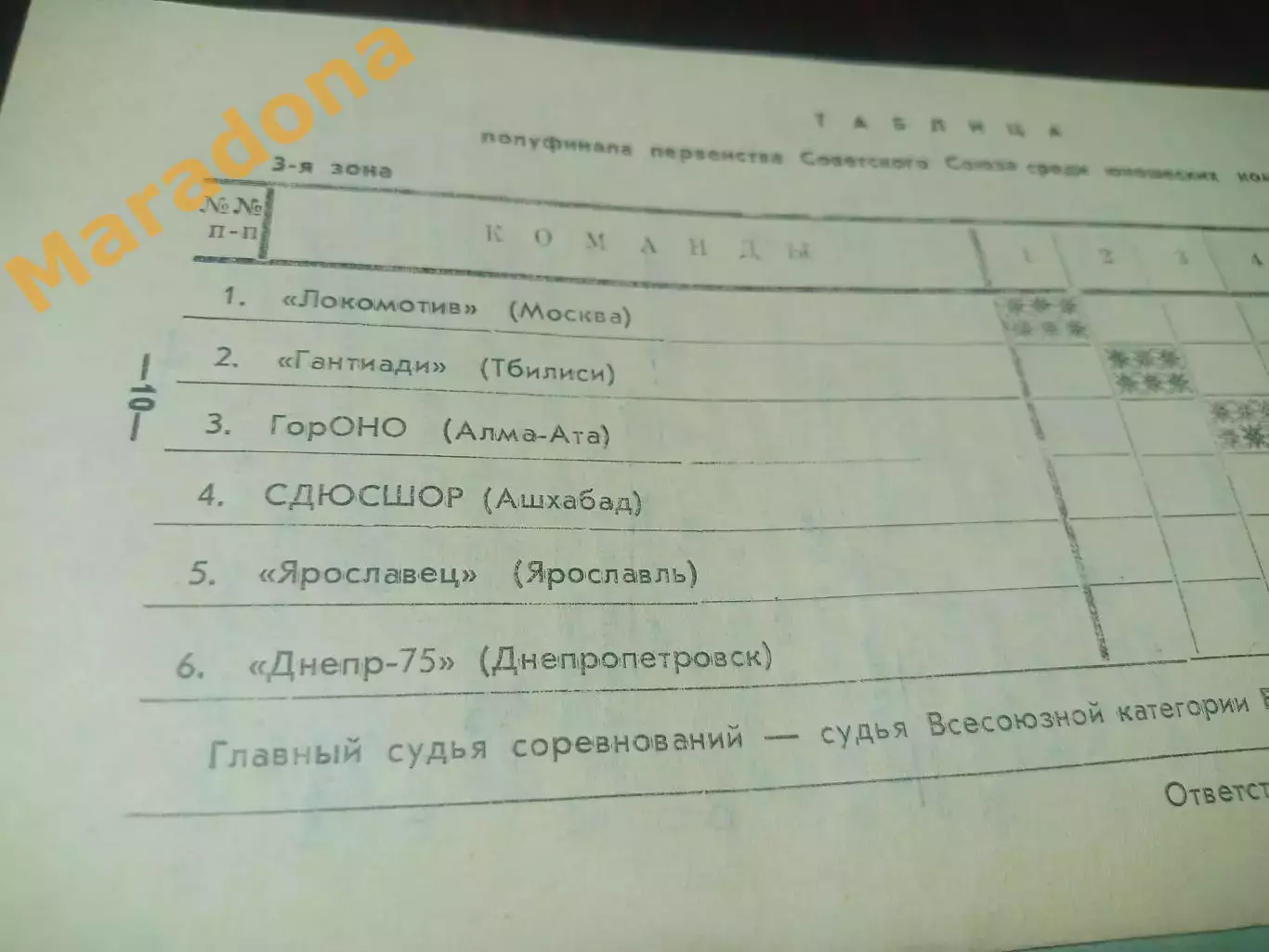 Желтые Воды 1980 Локомотив Москва Ярославл Тбилиси Алматы Ашхабад Днепропетровск 2