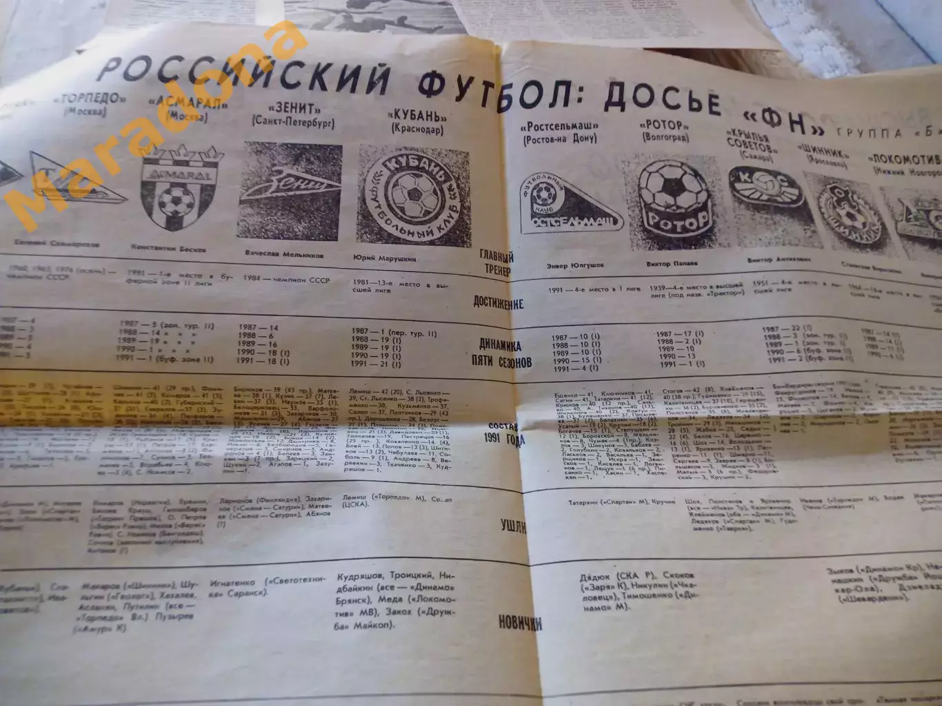 Футбольный наблюдатель Санкт-Петербург #1 1992 Зенит - Асмарал Мельников Бесков 1