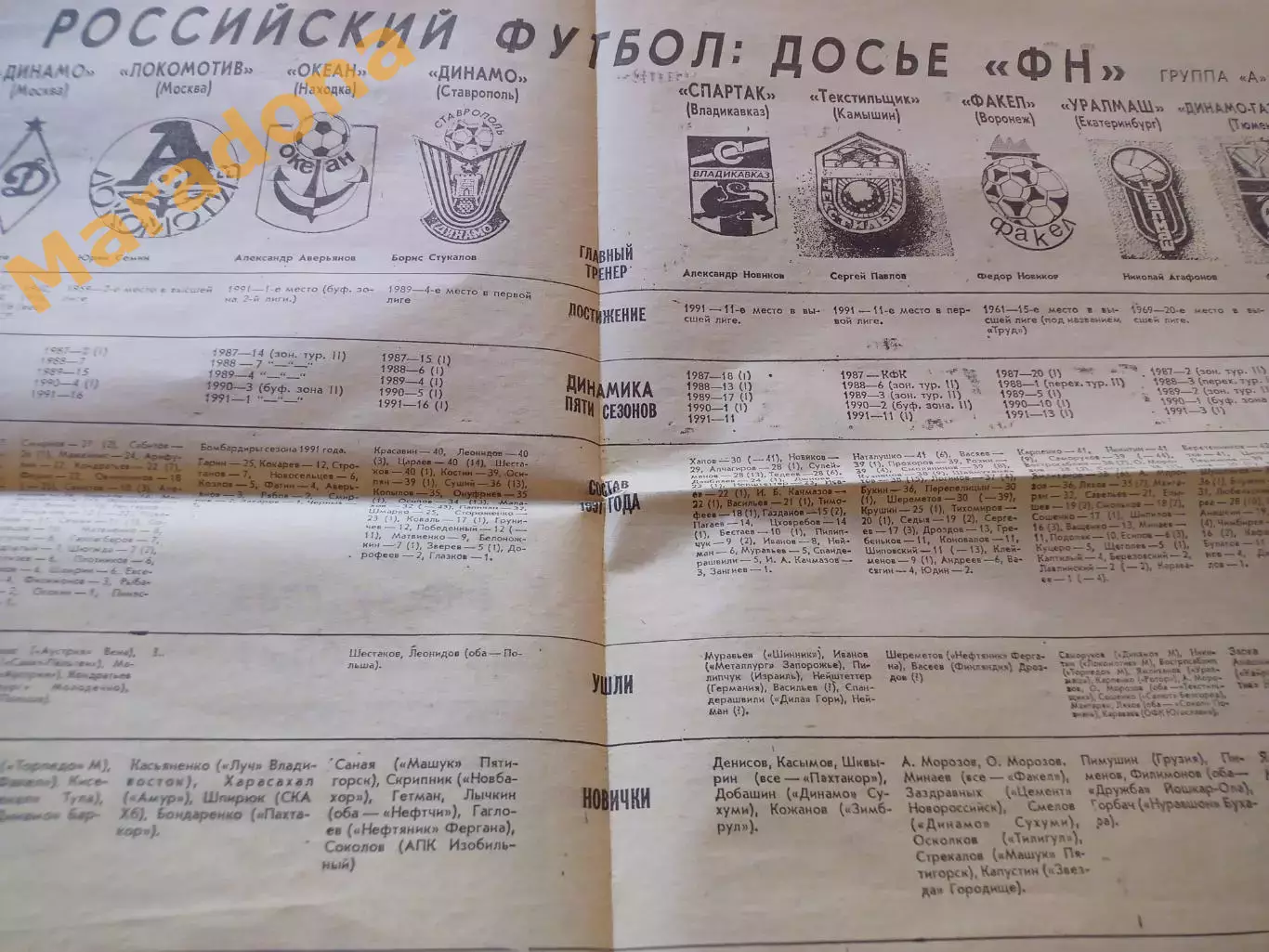 Футбольный наблюдатель Санкт-Петербург #2 1992 Зенит - Асмарал 1
