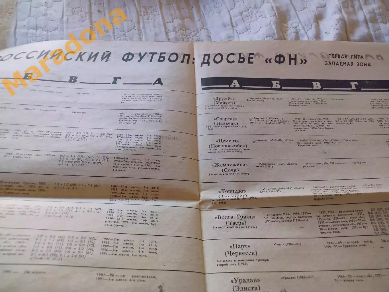 Футбольный наблюдатель Санкт-Петербург #3 1992 Ротор - Зенит Крылья - Зенит 1