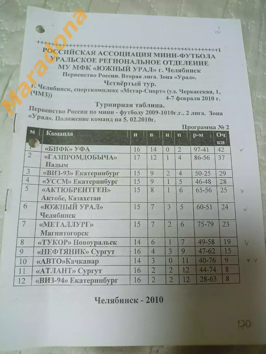 1 Л 4 тур 2-й день Челябинск 2010 Актобе Уфа Качканар Магнитогорск Новоуральск