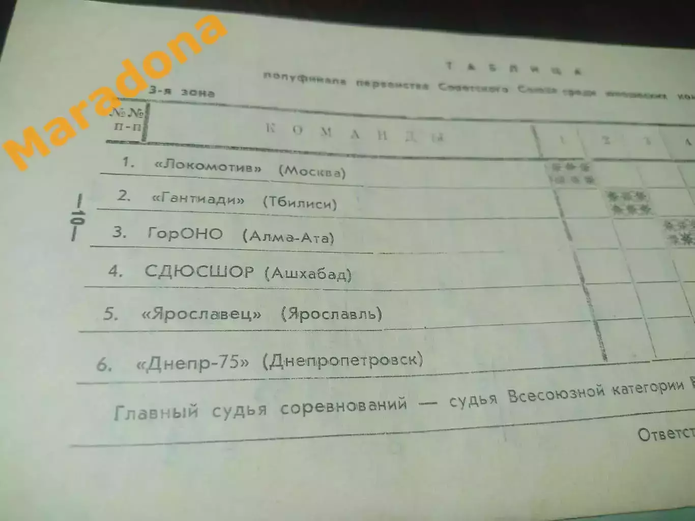 Желтые Воды 1980 Локомотив Москва Ярославл Тбилиси Алматы Ашхабад Днепропетровск 2