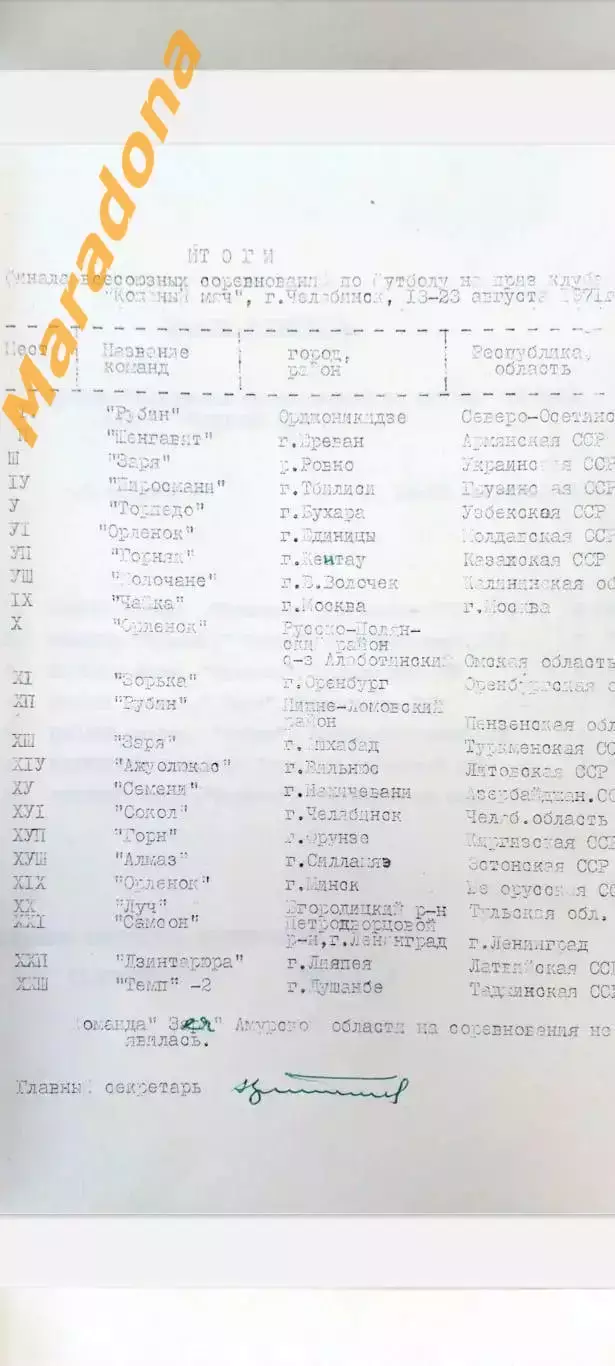 Челябинск 1971 Москва Питер Пенза Орджо Оренбург Тула Тверь Благовещенск Тбилиси 6