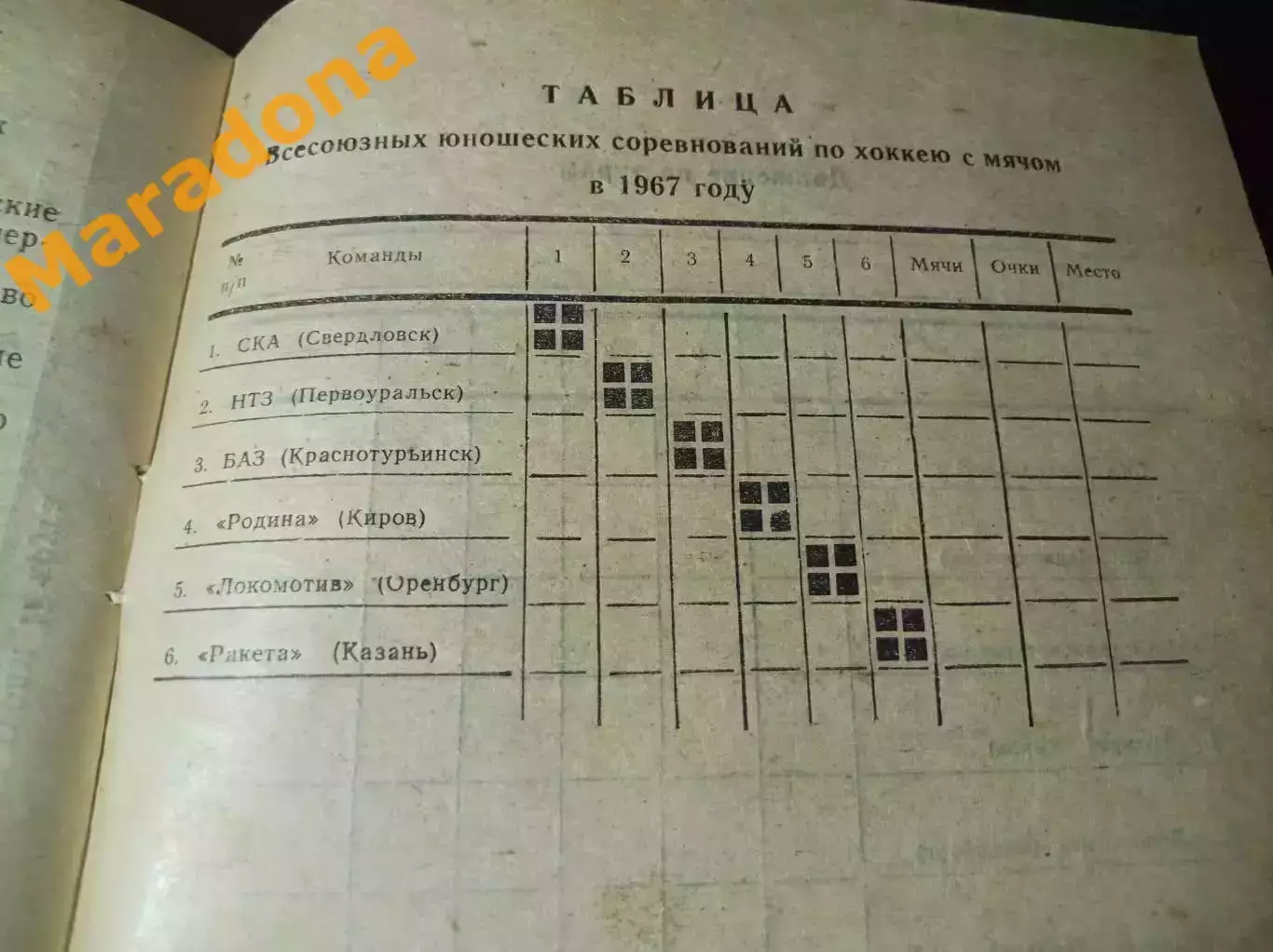 хоккей с мячом Первоуральск 1966/1967 2