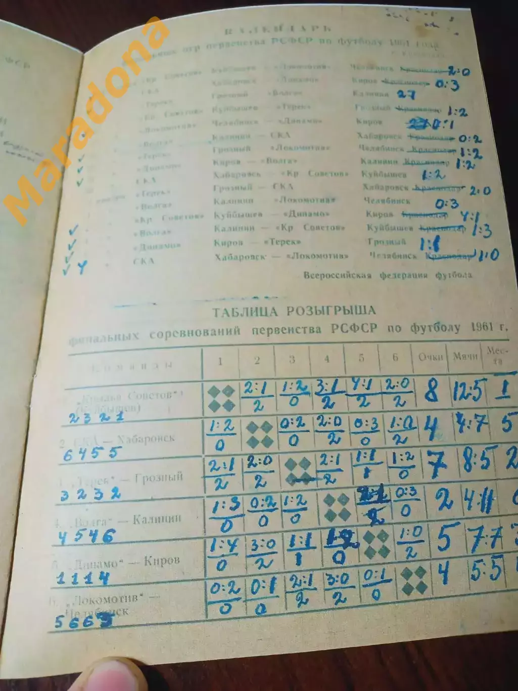 _ Финал РСФСР Краснодар 1961 Куйбышев Хабаровск Челябинск Калинин Киров Грозный 1