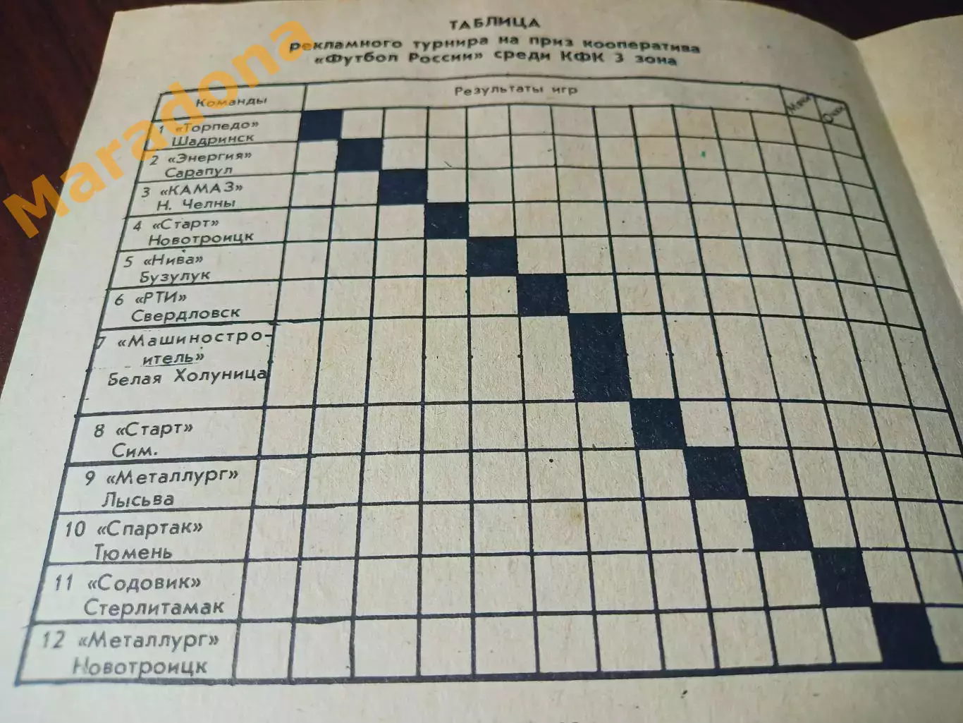 _ Шадринск 1990 КамАЗ Содовик Киров Сарапул Новотроицк Свердловск Лысьва Тюмень 1
